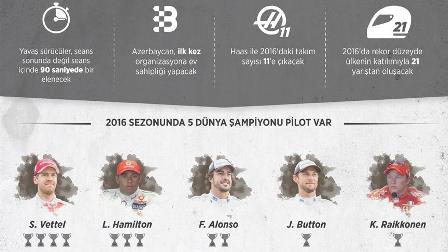 Formula 1'de yeni sezon, yeni heyecan