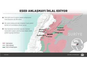 GRAFİKLİ - Esed, anlaşmayı ihlal ediyor