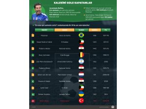 GRAFİKLİ  - Kalesini gole kapatanlar