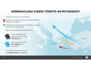GRAFİKLİ - Sığınmacılara ilişkin Türkiye-AB mutabakatı