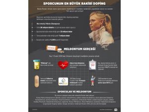 ANALİZ-GRAFİKLİ - Sporcunun en büyük rakibi doping