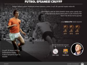 GRAFİKLİ - Futbol efsanesi Cruyff