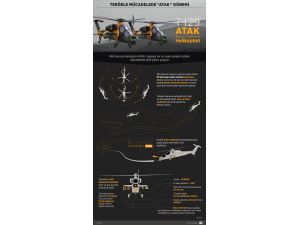 GRAFİKLİ-Terörle mücadelede "ATAK" dönemi