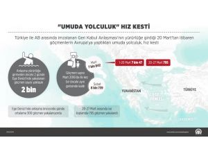 GRAFİKLİ - "Umuda yolculuk" hız kesti