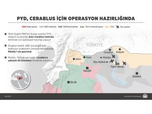 PYD, Cerablus için operasyon hazırlığında
