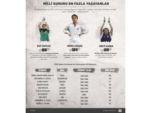 GRAFİKLİ - Milli gururu en fazla yaşayanlar