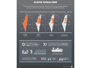GRAFİKLİ - Filistin Toprak Günü