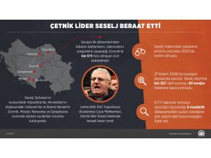 Çetnik lider Seselj, hakkındaki beraat kararını değerlendirdi