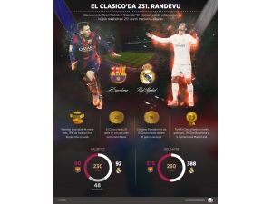 GRAFİKLİ - "El Clasico"da 231. randevu