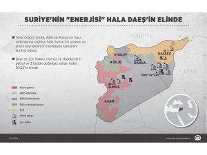 GRAFİKLİ - Suriye'nin "enerjisi" hala DAEŞ'in elinde