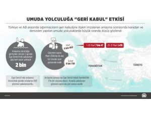GRAFİKLİ - Umuda yolculuğa "geri kabul" etkisi