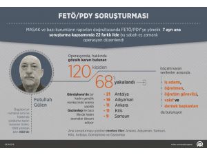 Ankara'daki FETÖ/PDY operasyonu