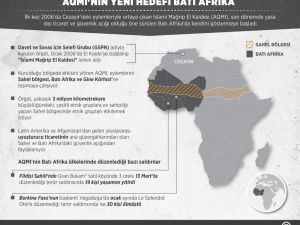 DÜZELTME - "AQMI'nin yeni hedefi Batı Afrika" isimli haberimizin ikinci paragrafında yer alan "Hüküm ve Mücadele için Selefi Grubu" ifadesi "Davet ve Savaş için Selefi Grubu" olarak düzelti