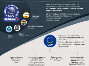 GRAFİKLİ - Filede Şampiyonlar Ligi kupası yeni sahibini arıyor