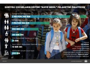 ANALİZ: Suriyeli çocukların eğitimi "kayıp nesil" felaketini önleyecek