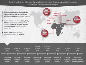 ANALİZ - GRAFİKLİ - Uluslararası terör dünyaya yayılıyor