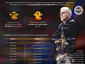 GRAFİKLİ - Obradovic 15. kez Dörtlü Final için sahada