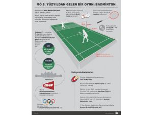 GRAFİKLİ - MÖ 5. yüzyıldan gelen bir oyun: Badminton