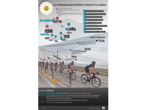 GRAFİKLİ - 52. Cumhurbaşkanlığı Bisiklet Turu Anadolu yollarında