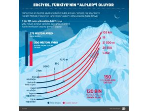 GRAFİKLİ - Erciyes, Türkiye'nin "Alpler"i oluyor