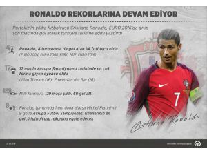 GRAFİKLİ - Ronaldo rekorlarına devam ediyor