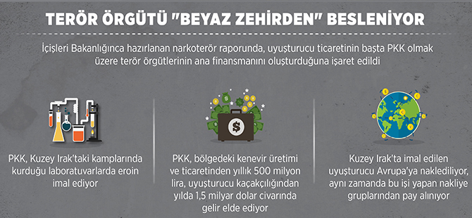 Terör örgütü "beyaz zehirden" besleniyor
