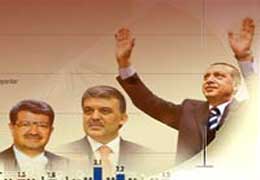 DOĞULU ne düşünüyor? ANKET