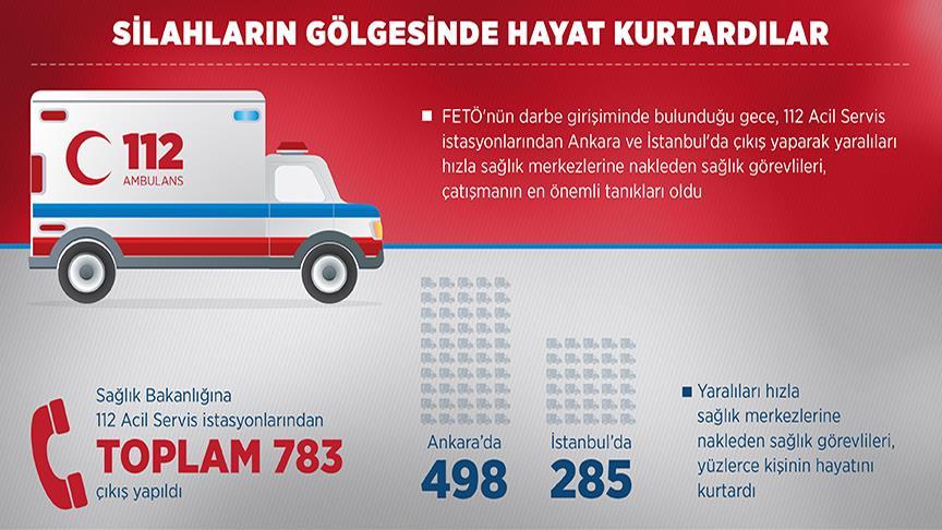 Silahların gölgesinde hayat kurtardılar