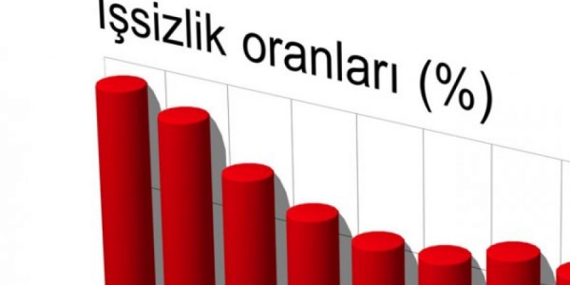 İşsizlik oranı en yüksek 10. ülkeyiz