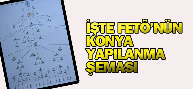 İşte FETÖ'nün Konya'daki şeması