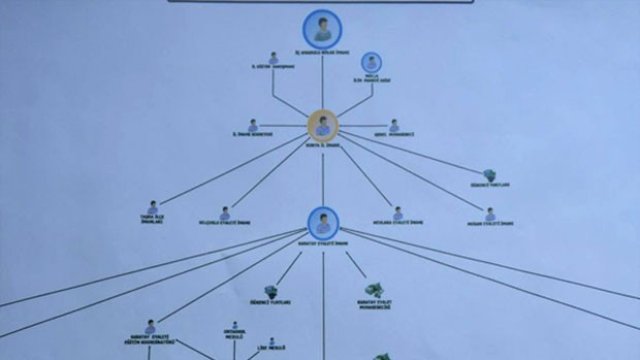Yapılanma Deşifre Oldu! İşte FETÖ'nün Örgüt Şeması