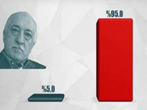 Bu pazar seçim olsa  illere göre oy dağılımı! Halk 15 Temmuz hakkında ne düşünüyor?