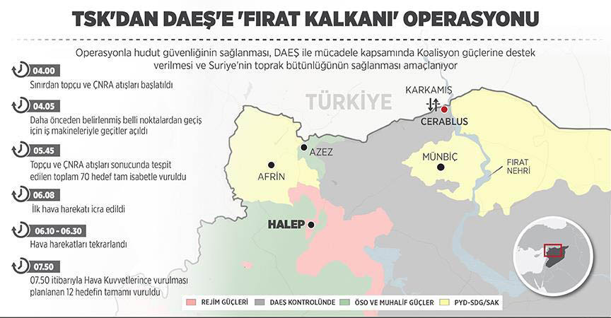 TSK'dan DAEŞ'e 'Fırat Kalkanı' operasyonu! İşte detaylar.