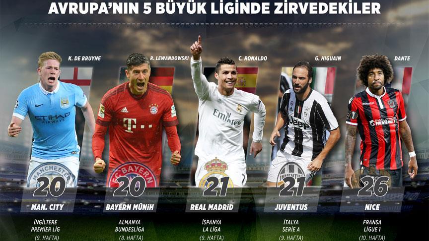 Avrupa'nın 5 büyük liginde görünüm