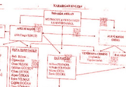 ASKERİ SAVCI MİT'E GİTTİ