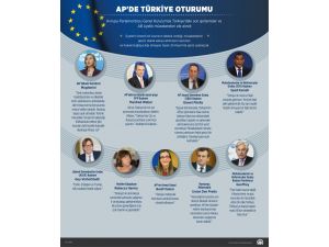 AP'deki Türkiye oturumu