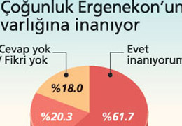 Ergenekon'a CHP'LİLER bile inanıyor