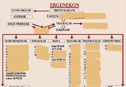 Beyin takımı hala dışarıda