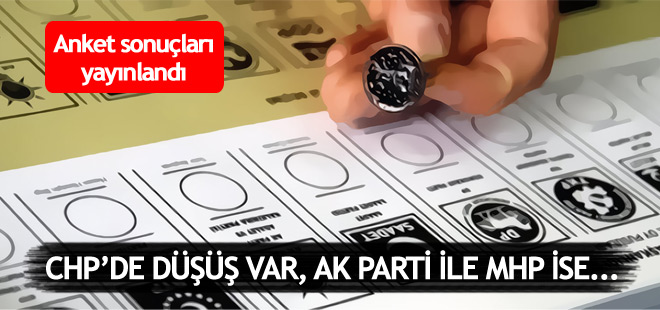 Son anket sonuçları açıklandı: CHP düşüyor, AK Parti ise...