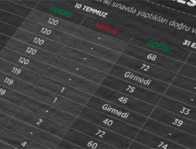 ÖSYM başkanı, yeni sınav sistemininin detaylarını açıkladı