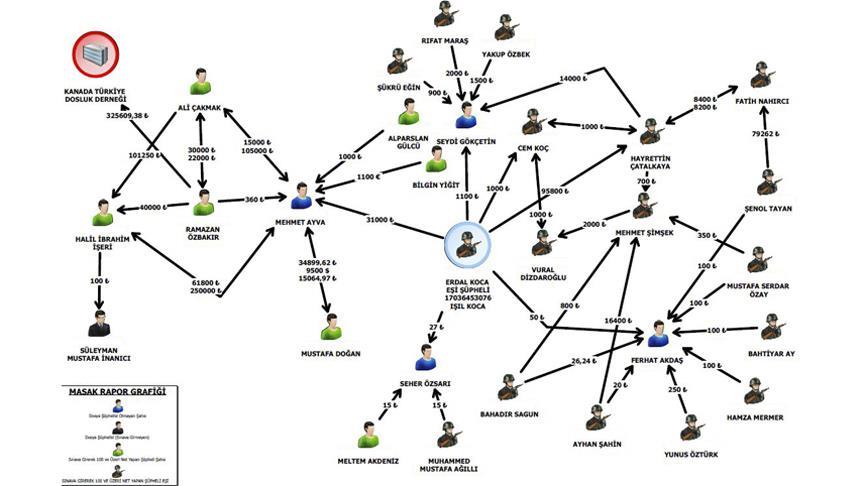 KPSS sorularının sızdırılmasına beşinci dava yarın