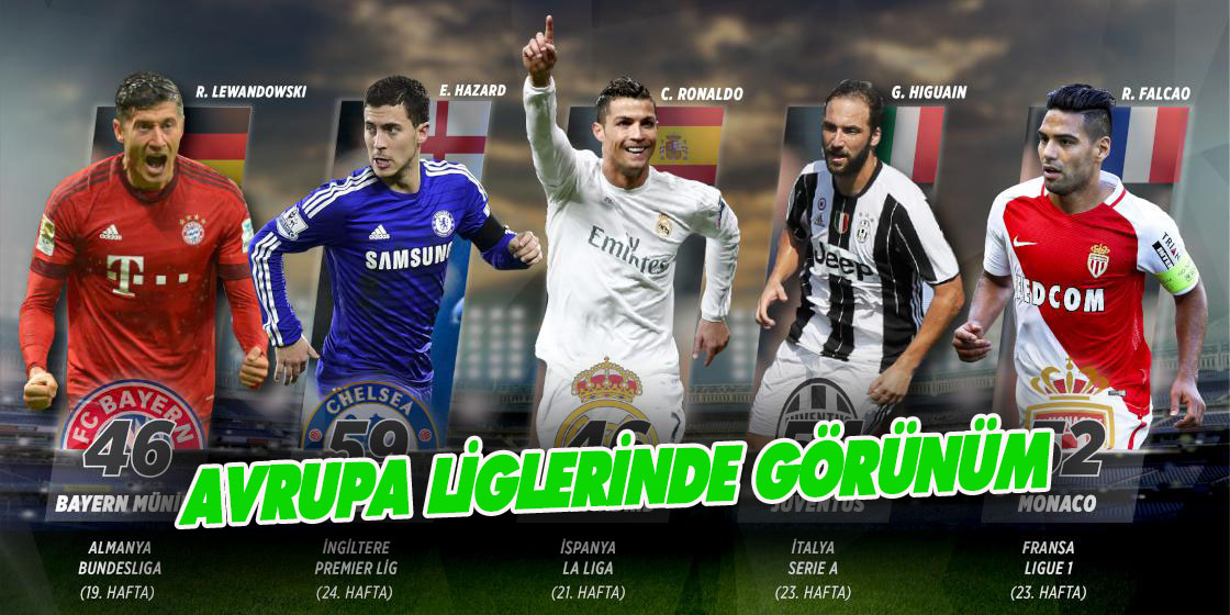 Avrupa'nın 5 büyük liginde zirvedekiler