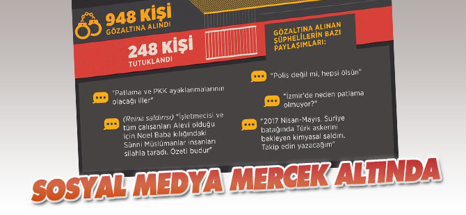 Sosyal medyadaki terör paylaşımları mercek altında