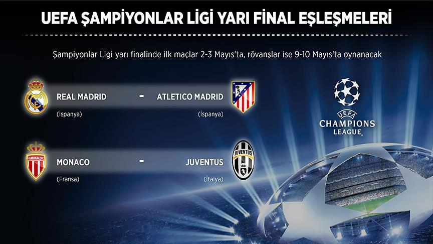 Şampiyonlar Ligi'nde finalistler belli oluyor