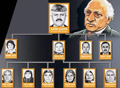 FETÖ'nün sözde "MEB ablası" hakim karşısına çıktı