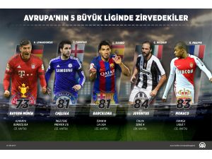 Avrupa'nın 5 büyük liginde görünüm