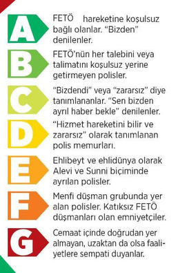 FETÖ'cü polis listelerinin şifreleri