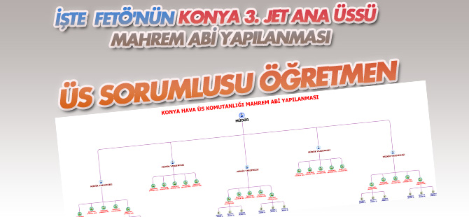 Konya 3. Ana Jet Üssü'nde "FETÖ'nün mahrem abi" şeması