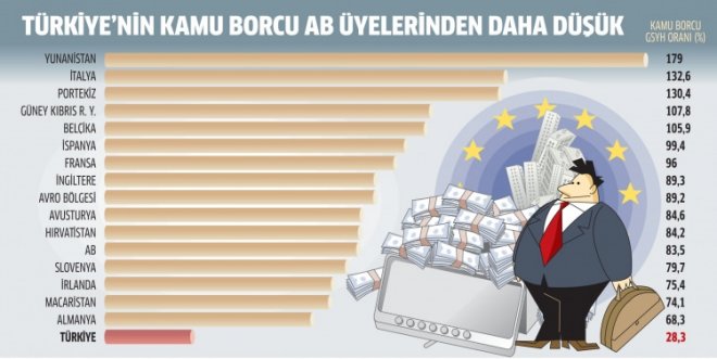 Avrupa borca battı!
