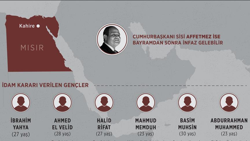 Mısır zindanlarında idamı bekleyen 6 genç